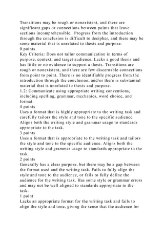 Transitions may be rough or nonexistent, and there are
significant gaps or connections between points that leave
sections incomprehensible. Progress from the introduction
through the conclusion is difficult to decipher, and there may be
some material that is unrelated to thesis and purpose.
0 points
Key Criteria: Does not tailor communication in terms of
purpose, context, and target audience. Lacks a good thesis and
has little or no evidence to support a thesis. Transitions are
rough or nonexistent, and there are few discernable connections
from point to point. There is no identifiable progress from the
introduction through the conclusion, and/or there is substantial
material that is unrelated to thesis and purpose.
1.2: Communicate using appropriate writing conventions,
including spelling, grammar, mechanics, word choice, and
format.
4 points
Uses a format that is highly appropriate to the writing task and
carefully tailors the style and tone to the specific audience.
Aligns both the writing style and grammar usage to standards
appropriate to the task.
3 points
Uses a format that is appropriate to the writing task and tailors
the style and tone to the specific audience. Aligns both the
writing style and grammar usage to standards appropriate to the
task.
2 points
Generally has a clear purpose, but there may be a gap between
the format used and the writing task. Fails to fully align the
style and tone to the audience, or fails to fully define the
audience for the writing task. Has some style or grammar errors
and may not be well aligned to standards appropriate to the
task.
1 point
Lacks an appropriate format for the writing task and fails to
align the style and tone, giving the sense that the audience for
 