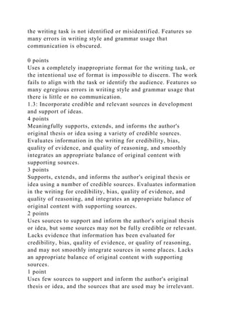 the writing task is not identified or misidentified. Features so
many errors in writing style and grammar usage that
communication is obscured.
0 points
Uses a completely inappropriate format for the writing task, or
the intentional use of format is impossible to discern. The work
fails to align with the task or identify the audience. Features so
many egregious errors in writing style and grammar usage that
there is little or no communication.
1.3: Incorporate credible and relevant sources in development
and support of ideas.
4 points
Meaningfully supports, extends, and informs the author's
original thesis or idea using a variety of credible sources.
Evaluates information in the writing for credibility, bias,
quality of evidence, and quality of reasoning, and smoothly
integrates an appropriate balance of original content with
supporting sources.
3 points
Supports, extends, and informs the author's original thesis or
idea using a number of credible sources. Evaluates information
in the writing for credibility, bias, quality of evidence, and
quality of reasoning, and integrates an appropriate balance of
original content with supporting sources.
2 points
Uses sources to support and inform the author's original thesis
or idea, but some sources may not be fully credible or relevant.
Lacks evidence that information has been evaluated for
credibility, bias, quality of evidence, or quality of reasoning,
and may not smoothly integrate sources in some places. Lacks
an appropriate balance of original content with supporting
sources.
1 point
Uses few sources to support and inform the author's original
thesis or idea, and the sources that are used may be irrelevant.
 