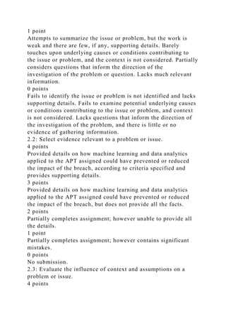 1 point
Attempts to summarize the issue or problem, but the work is
weak and there are few, if any, supporting details. Barely
touches upon underlying causes or conditions contributing to
the issue or problem, and the context is not considered. Partially
considers questions that inform the direction of the
investigation of the problem or question. Lacks much relevant
information.
0 points
Fails to identify the issue or problem is not identified and lacks
supporting details. Fails to examine potential underlying causes
or conditions contributing to the issue or problem, and context
is not considered. Lacks questions that inform the direction of
the investigation of the problem, and there is little or no
evidence of gathering information.
2.2: Select evidence relevant to a problem or issue.
4 points
Provided details on how machine learning and data analytics
applied to the APT assigned could have prevented or reduced
the impact of the breach, according to criteria specified and
provides supporting details.
3 points
Provided details on how machine learning and data analytics
applied to the APT assigned could have prevented or reduced
the impact of the breach, but does not provide all the facts.
2 points
Partially completes assignment; however unable to provide all
the details.
1 point
Partially completes assignment; however contains significant
mistakes.
0 points
No submission.
2.3: Evaluate the influence of context and assumptions on a
problem or issue.
4 points
 