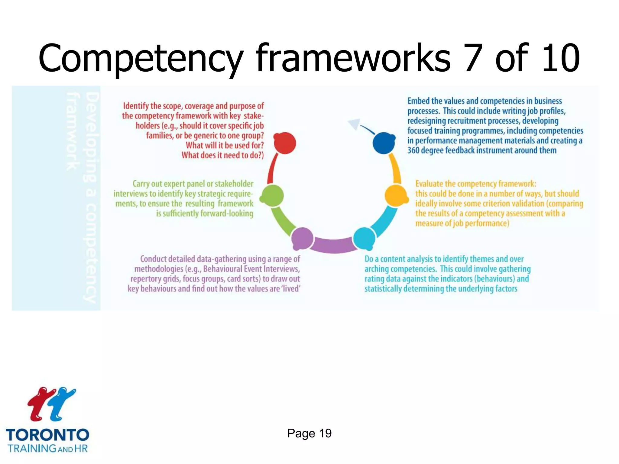 Competency frameworks 7 of 10




             Page 19
 