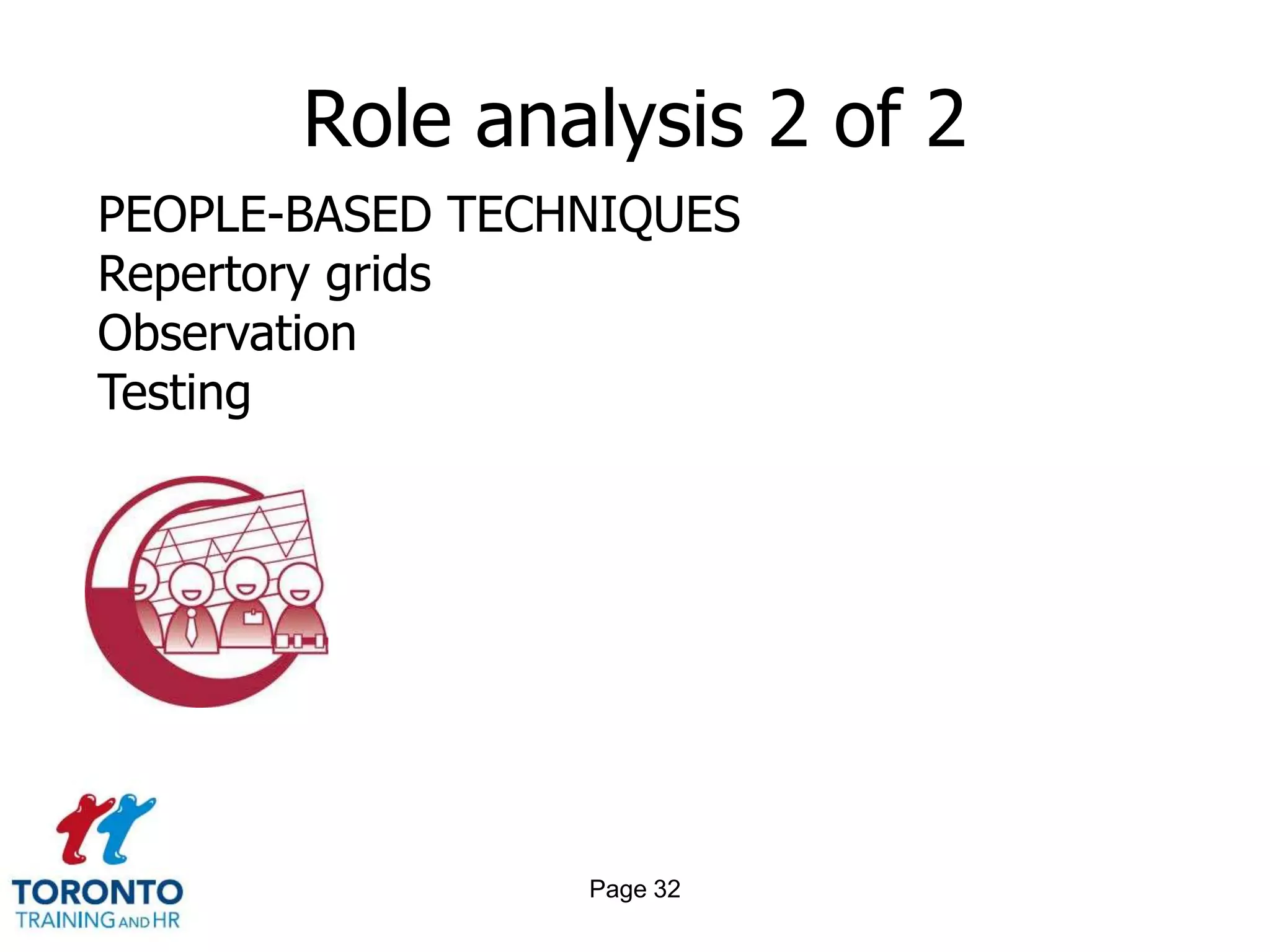 Role analysis 2 of 2
PEOPLE-BASED TECHNIQUES
Repertory grids
Observation
Testing




                 Page 32
 