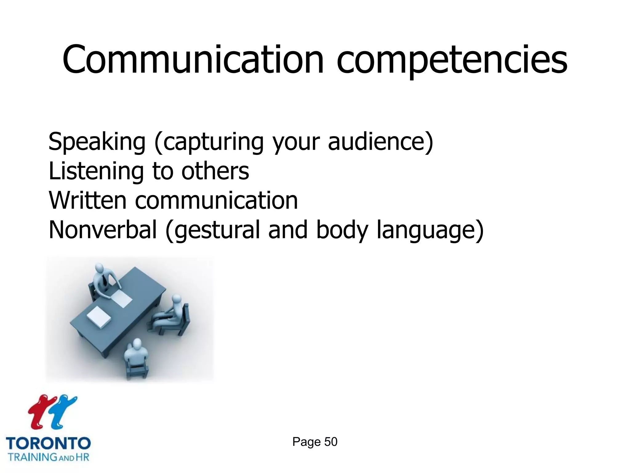 Communication competencies

Speaking (capturing your audience)
Listening to others
Written communication
Nonverbal (gestural and body language)




                     Page 50
 