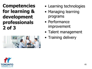 • Learning technologies 
• Managing learning 
programs 
• Performance 
improvement 
• Talent management 
• Training delivery 
45 
Competencies 
for learning & 
development 
professionals 
2 of 3 
 
