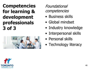 Foundational 
competencies 
• Business skills 
• Global mindset 
• Industry knowledge 
• Interpersonal skills 
• Personal skills 
• Technology literacy 
46 
Competencies 
for learning & 
development 
professionals 
3 of 3 
 