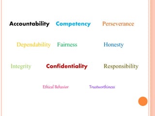 Competencies and Job Assessment of Information Professionals in the ...