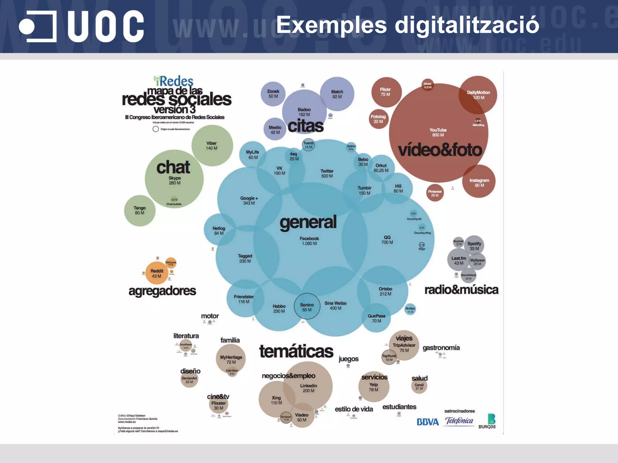 Exemples digitalització

 