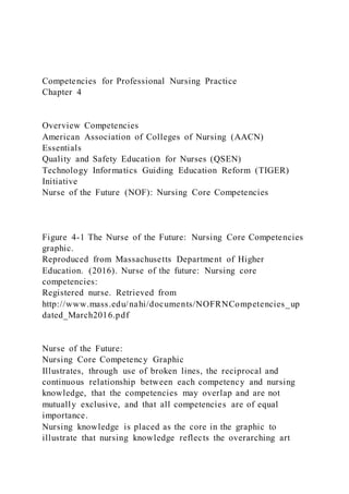 Competencies for Professional Nursing Practice
Chapter 4
Overview Competencies
American Association of Colleges of Nursing (AACN)
Essentials
Quality and Safety Education for Nurses (QSEN)
Technology Informatics Guiding Education Reform (TIGER)
Initiative
Nurse of the Future (NOF): Nursing Core Competencies
Figure 4-1 The Nurse of the Future: Nursing Core Competencies
graphic.
Reproduced from Massachusetts Department of Higher
Education. (2016). Nurse of the future: Nursing core
competencies:
Registered nurse. Retrieved from
http://www.mass.edu/nahi/documents/NOFRNCompetencies_up
dated_March2016.pdf
Nurse of the Future:
Nursing Core Competency Graphic
Illustrates, through use of broken lines, the reciprocal and
continuous relationship between each competency and nursing
knowledge, that the competencies may overlap and are not
mutually exclusive, and that all competencies are of equal
importance.
Nursing knowledge is placed as the core in the graphic to
illustrate that nursing knowledge reflects the overarching art
 
