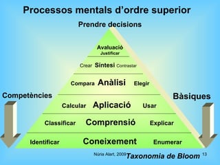 Processos mentals d’ordre superior Identificar  Coneixement  Enumerar Classificar  Comprensió  Explicar Calcular  Aplicaci...