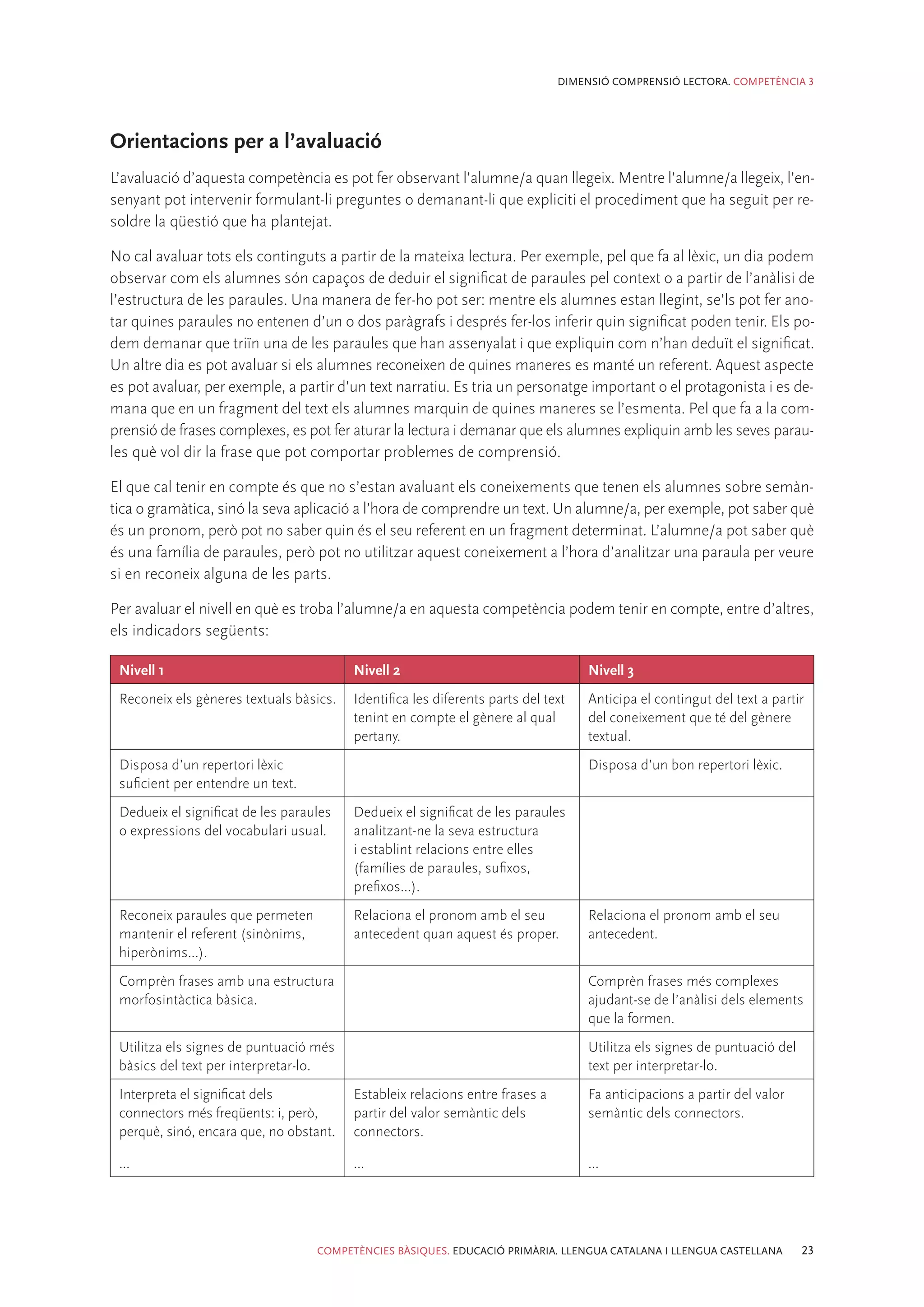 DIMENSIÓ COMPRENSIÓ LECTORA. COMPETÈNCIA 3




Orientacions per a l’avaluació
L’avaluació d’aquesta competència es pot fer observant l’alumne/a quan llegeix. Mentre l’alumne/a llegeix, l’en-
senyant pot intervenir formulant-li preguntes o demanant-li que expliciti el procediment que ha seguit per re-
soldre la qüestió que ha plantejat.

No cal avaluar tots els continguts a partir de la mateixa lectura. Per exemple, pel que fa al lèxic, un dia podem
observar com els alumnes són capaços de deduir el significat de paraules pel context o a partir de l’anàlisi de
l’estructura de les paraules. Una manera de fer-ho pot ser: mentre els alumnes estan llegint, se’ls pot fer ano-
tar quines paraules no entenen d’un o dos paràgrafs i després fer-los inferir quin significat poden tenir. Els po-
dem demanar que triïn una de les paraules que han assenyalat i que expliquin com n’han deduït el significat.
Un altre dia es pot avaluar si els alumnes reconeixen de quines maneres es manté un referent. Aquest aspecte
es pot avaluar, per exemple, a partir d’un text narratiu. Es tria un personatge important o el protagonista i es de-
mana que en un fragment del text els alumnes marquin de quines maneres se l’esmenta. Pel que fa a la com-
prensió de frases complexes, es pot fer aturar la lectura i demanar que els alumnes expliquin amb les seves parau-
les què vol dir la frase que pot comportar problemes de comprensió.

El que cal tenir en compte és que no s’estan avaluant els coneixements que tenen els alumnes sobre semàn-
tica o gramàtica, sinó la seva aplicació a l’hora de comprendre un text. Un alumne/a, per exemple, pot saber què
és un pronom, però pot no saber quin és el seu referent en un fragment determinat. L’alumne/a pot saber què
és una família de paraules, però pot no utilitzar aquest coneixement a l’hora d’analitzar una paraula per veure
si en reconeix alguna de les parts.

Per avaluar el nivell en què es troba l’alumne/a en aquesta competència podem tenir en compte, entre d’altres,
els indicadors següents:

 Nivell 1                                Nivell 2                                  Nivell 3
 Reconeix els gèneres textuals bàsics.   Identifica les diferents parts del text   Anticipa el contingut del text a partir
                                         tenint en compte el gènere al qual        del coneixement que té del gènere
                                         pertany.                                  textual.
 Disposa d’un repertori lèxic                                                      Disposa d’un bon repertori lèxic.
 suficient per entendre un text.
 Dedueix el significat de les paraules   Dedueix el significat de les paraules
 o expressions del vocabulari usual.     analitzant-ne la seva estructura
                                         i establint relacions entre elles
                                         (famílies de paraules, sufixos,
                                         prefixos...).
 Reconeix paraules que permeten          Relaciona el pronom amb el seu            Relaciona el pronom amb el seu
 mantenir el referent (sinònims,         antecedent quan aquest és proper.         antecedent.
 hiperònims...).
 Comprèn frases amb una estructura                                                 Comprèn frases més complexes
 morfosintàctica bàsica.                                                           ajudant-se de l’anàlisi dels elements
                                                                                   que la formen.
 Utilitza els signes de puntuació més                                              Utilitza els signes de puntuació del
 bàsics del text per interpretar-lo.                                               text per interpretar-lo.
 Interpreta el significat dels           Estableix relacions entre frases a        Fa anticipacions a partir del valor
 connectors més freqüents: i, però,      partir del valor semàntic dels            semàntic dels connectors.
 perquè, sinó, encara que, no obstant.   connectors.

 ...                                     ...                                       ...




                                   COMPETÈNCIES BÀSIQUES. EDUCACIÓ PRIMÀRIA. LLENGUA CATALANA I LLENGUA CASTELLANA        23
 