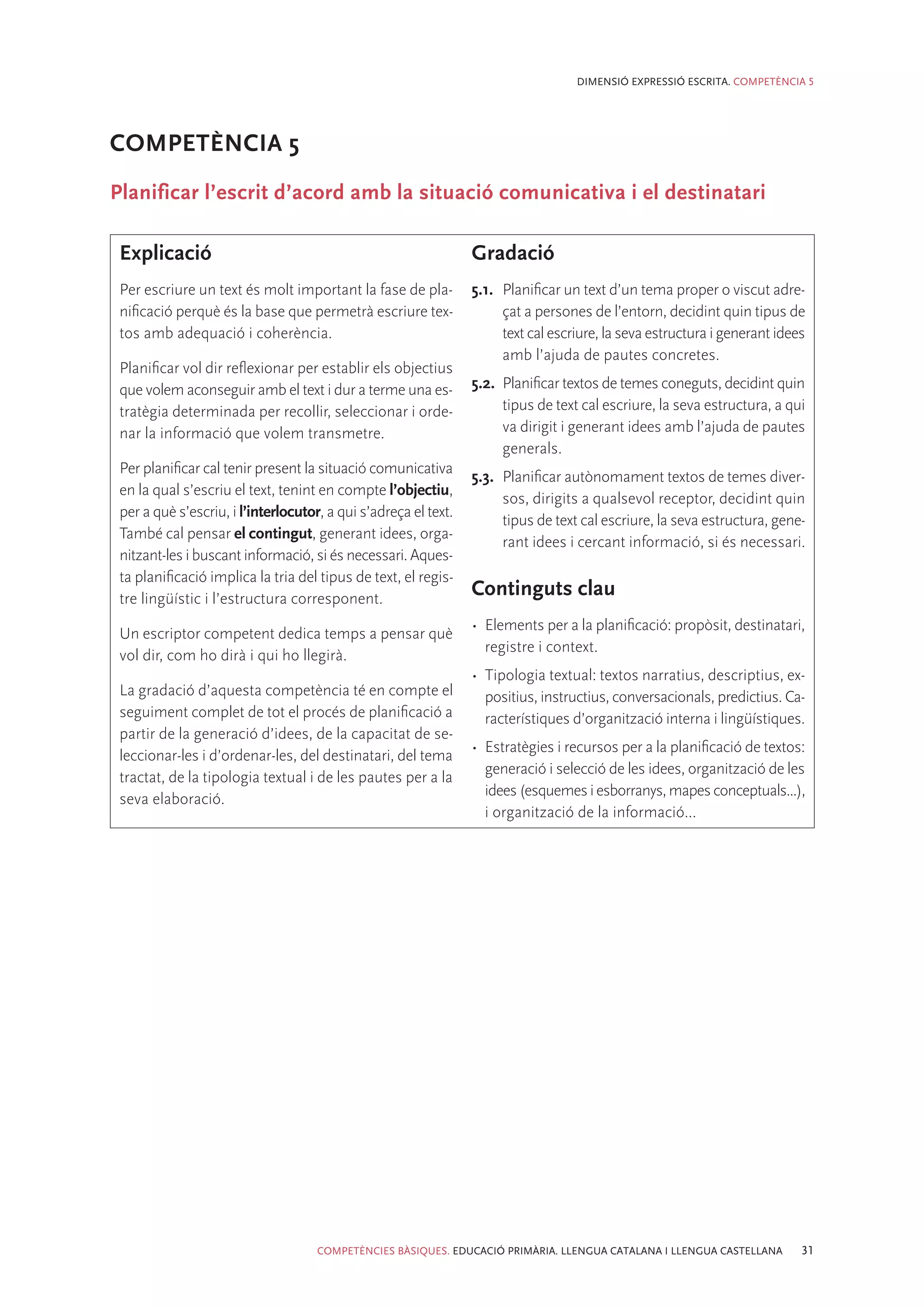 DIMENSIÓ EXPRESSIÓ ESCRITA. COMPETÈNCIA 5




COMPETÈNCIA 5
Planificar l’escrit d’acord amb la situació comunicativa i el destinatari

 Explicació                                                      Gradació
 Per escriure un text és molt important la fase de pla-          5.1.	 Planificar un text d’un tema proper o viscut adre-
 nificació perquè és la base que permetrà escriure tex-                çat a persones de l’entorn, decidint quin tipus de
 tos amb adequació i coherència.                                       text cal escriure, la seva estructura i generant idees
                                                                       amb l’ajuda de pautes concretes.
 Planificar vol dir reflexionar per establir els objectius
 que volem aconseguir amb el text i dur a terme una es-          5.2.	 Planificar textos de temes coneguts, decidint quin
 tratègia determinada per recollir, seleccionar i orde-                tipus de text cal escriure, la seva estructura, a qui
 nar la informació que volem transmetre.                               va dirigit i generant idees amb l’ajuda de pautes
                                                                       generals.
 Per planificar cal tenir present la situació comunicativa
                                                                 5.3.	 Planificar autònomament textos de temes diver-
 en la qual s’escriu el text, tenint en compte l’objectiu,
                                                                       sos, dirigits a qualsevol receptor, decidint quin
 per a què s’escriu, i l’interlocutor, a qui s’adreça el text.
                                                                       tipus de text cal escriure, la seva estructura, gene-
 També cal pensar el contingut, generant idees, orga-
                                                                       rant idees i cercant informació, si és necessari.
 nitzant-les i buscant informació, si és necessari. Aques-
 ta planificació implica la tria del tipus de text, el regis-
 tre lingüístic i l’estructura corresponent.
                                                                 Continguts clau
                                                                 •	 Elements per a la planificació: propòsit, destinatari,
 Un escriptor competent dedica temps a pensar què
                                                                    registre i context.
 vol dir, com ho dirà i qui ho llegirà.
                                                                 •	 Tipologia textual: textos narratius, descriptius, ex-
 La gradació d’aquesta competència té en compte el                  positius, instructius, conversacionals, predictius. Ca-
 seguiment complet de tot el procés de planificació a               racterístiques d’organització interna i lingüístiques.
 partir de la generació d’idees, de la capacitat de se-
                                                                 •	 Estratègies i recursos per a la planificació de textos:
 leccionar-les i d’ordenar-les, del destinatari, del tema
                                                                    generació i selecció de les idees, organització de les
 tractat, de la tipologia textual i de les pautes per a la
                                                                    idees (esquemes i esborranys, mapes conceptuals...),
 seva elaboració.
                                                                    i organització de la informació...




                                     COMPETÈNCIES BÀSIQUES. EDUCACIÓ PRIMÀRIA. LLENGUA CATALANA I LLENGUA CASTELLANA        31
 