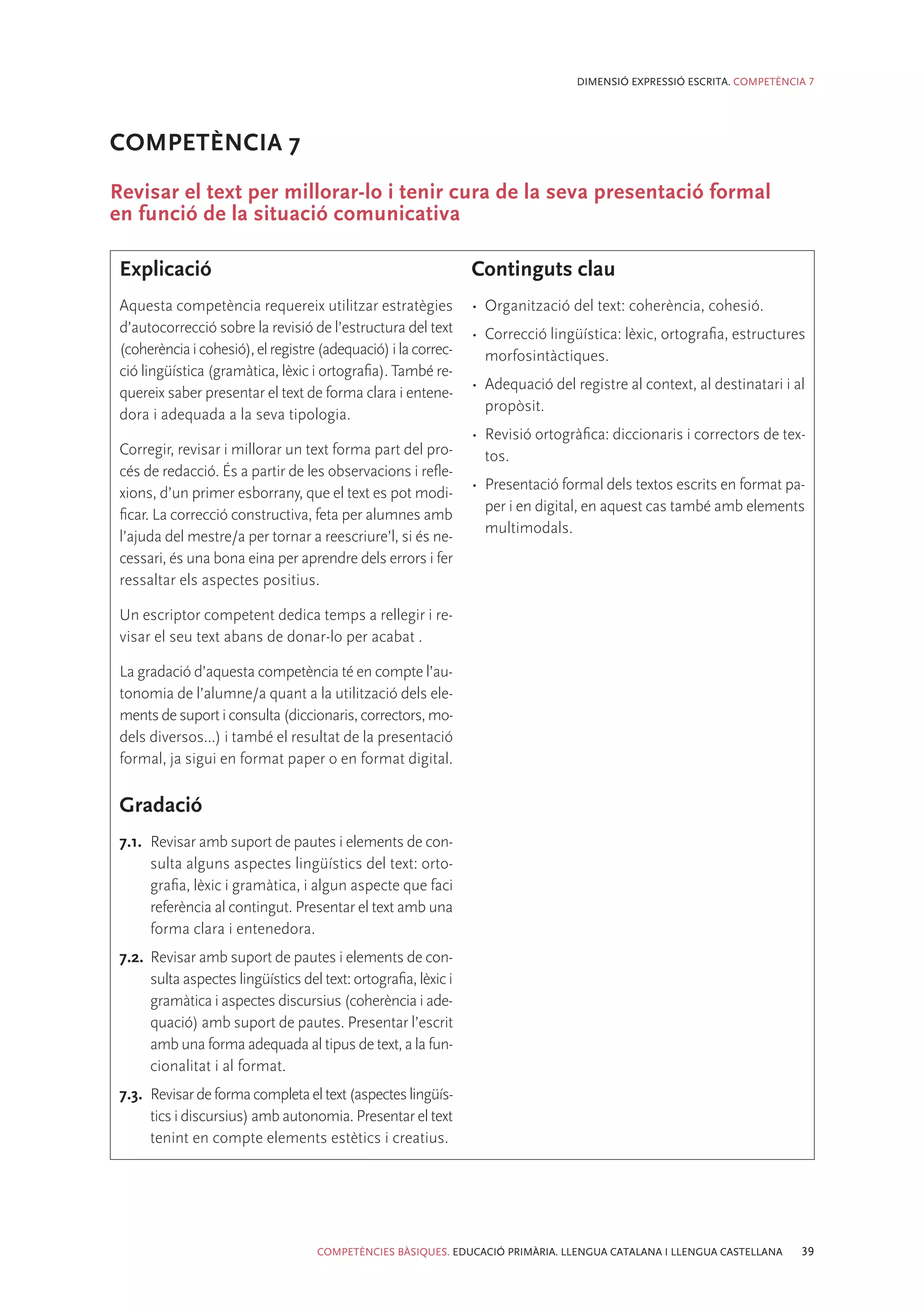 DIMENSIÓ EXPRESSIÓ ESCRITA. COMPETÈNCIA 7




COMPETÈNCIA 7
Revisar el text per millorar-lo i tenir cura de la seva presentació formal
en funció de la situació comunicativa

 Explicació                                                       Continguts clau
 Aquesta competència requereix utilitzar estratègies              •	 Organització del text: coherència, cohesió.
 d’autocorrecció sobre la revisió de l’estructura del text        •	 Correcció lingüística: lèxic, ortografia, estructures
 (coherència i cohesió), el registre (adequació) i la correc-        morfosintàctiques.
 ció lingüística (gramàtica, lèxic i ortografia). També re-
                                                                  •	 Adequació del registre al context, al destinatari i al
 quereix saber presentar el text de forma clara i entene-
                                                                     propòsit.
 dora i adequada a la seva tipologia.
                                                                  •	 Revisió ortogràfica: diccionaris i correctors de tex-
 Corregir, revisar i millorar un text forma part del pro-            tos.
 cés de redacció. És a partir de les observacions i refle-
                                                                  •	 Presentació formal dels textos escrits en format pa-
 xions, d’un primer esborrany, que el text es pot modi-
                                                                     per i en digital, en aquest cas també amb elements
 ficar. La correcció constructiva, feta per alumnes amb
                                                                     multimodals.
 l’ajuda del mestre/a per tornar a reescriure’l, si és ne-
 cessari, és una bona eina per aprendre dels errors i fer
 ressaltar els aspectes positius.

 Un escriptor competent dedica temps a rellegir i re-
 visar el seu text abans de donar-lo per acabat .

 La gradació d’aquesta competència té en compte l’au-
 tonomia de l’alumne/a quant a la utilització dels ele-
 ments de suport i consulta (diccionaris, correctors, mo-
 dels diversos...) i també el resultat de la presentació
 formal, ja sigui en format paper o en format digital.

 Gradació
 7.1.	 Revisar amb suport de pautes i elements de con-
       sulta alguns aspectes lingüístics del text: orto-
       grafia, lèxic i gramàtica, i algun aspecte que faci
       referència al contingut. Presentar el text amb una
       forma clara i entenedora.
 7.2.	 Revisar amb suport de pautes i elements de con-
       sulta aspectes lingüístics del text: ortografia, lèxic i
       gramàtica i aspectes discursius (coherència i ade-
       quació) amb suport de pautes. Presentar l’escrit
       amb una forma adequada al tipus de text, a la fun-
       cionalitat i al format.
 7.3.	 Revisar de forma completa el text (aspectes lingüís-
       tics i discursius) amb autonomia. Presentar el text
       tenint en compte elements estètics i creatius.




                                     COMPETÈNCIES BÀSIQUES. EDUCACIÓ PRIMÀRIA. LLENGUA CATALANA I LLENGUA CASTELLANA      39
 