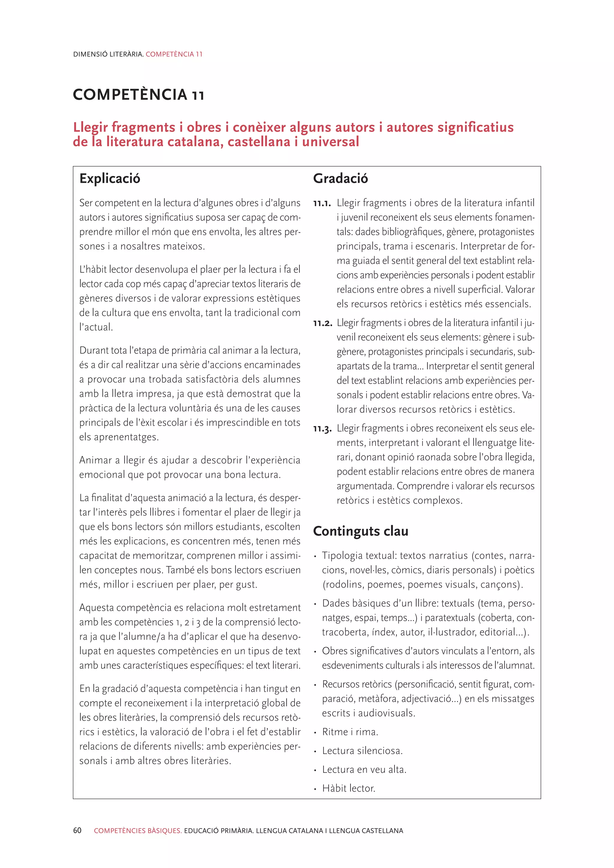 DIMENSIÓ LITERÀRIA. COMPETÈNCIA 11




COMPETÈNCIA 11
Llegir fragments i obres i conèixer alguns autors i autores significatius
de la literatura catalana, castellana i universal

 Explicació                                                    Gradació
 Ser competent en la lectura d’algunes obres i d’alguns        11.1.	 Llegir fragments i obres de la literatura infantil
 autors i autores significatius suposa ser capaç de com-              i juvenil reconeixent els seus elements fonamen-
 prendre millor el món que ens envolta, les altres per-               tals: dades bibliogràfiques, gènere, protagonistes
 sones i a nosaltres mateixos.                                        principals, trama i escenaris. Interpretar de for-
                                                                      ma guiada el sentit general del text establint rela-
 L’hàbit lector desenvolupa el plaer per la lectura i fa el
                                                                      cions amb experiències personals i podent establir
 lector cada cop més capaç d’apreciar textos literaris de
                                                                      relacions entre obres a nivell superficial. Valorar
 gèneres diversos i de valorar expressions estètiques
                                                                      els recursos retòrics i estètics més essencials.
 de la cultura que ens envolta, tant la tradicional com
 l’actual.                                                     11.2.	 Llegir fragments i obres de la literatura infantil i ju-
                                                                      venil reconeixent els seus elements: gènere i sub-
 Durant tota l’etapa de primària cal animar a la lectura,             gènere, protagonistes principals i secundaris, sub-
 és a dir cal realitzar una sèrie d’accions encaminades               apartats de la trama... Interpretar el sentit general
 a provocar una trobada satisfactòria dels alumnes                    del text establint relacions amb experiències per-
 amb la lletra impresa, ja que està demostrat que la                  sonals i podent establir relacions entre obres. Va-
 pràctica de la lectura voluntària és una de les causes               lorar diversos recursos retòrics i estètics.
 principals de l’èxit escolar i és imprescindible en tots
                                                               11.3.	 Llegir fragments i obres reconeixent els seus ele-
 els aprenentatges.
                                                                      ments, interpretant i valorant el llenguatge lite-
 Animar a llegir és ajudar a descobrir l’experiència                  rari, donant opinió raonada sobre l’obra llegida,
 emocional que pot provocar una bona lectura.                         podent establir relacions entre obres de manera
                                                                      argumentada. Comprendre i valorar els recursos
 La finalitat d’aquesta animació a la lectura, és desper-             retòrics i estètics complexos.
 tar l’interès pels llibres i fomentar el plaer de llegir ja
 que els bons lectors són millors estudiants, escolten
                                                               Continguts clau
 més les explicacions, es concentren més, tenen més
 capacitat de memoritzar, comprenen millor i assimi-           •	 Tipologia textual: textos narratius (contes, narra-
 len conceptes nous. També els bons lectors escriuen              cions, novel·les, còmics, diaris personals) i poètics
 més, millor i escriuen per plaer, per gust.                      (rodolins, poemes, poemes visuals, cançons).

 Aquesta competència es relaciona molt estretament             •	 Dades bàsiques d’un llibre: textuals (tema, perso-
 amb les competències 1, 2 i 3 de la comprensió lecto-            natges, espai, temps...) i paratextuals (coberta, con-
 ra ja que l’alumne/a ha d’aplicar el que ha desenvo-             tracoberta, índex, autor, il·lustrador, editorial...).
 lupat en aquestes competències en un tipus de text            •	 Obres significatives d’autors vinculats a l’entorn, als
 amb unes característiques específiques: el text literari.        esdeveniments culturals i als interessos de l’alumnat.

 En la gradació d’aquesta competència i han tingut en          •	 Recursos retòrics (personificació, sentit figurat, com-
 compte el reconeixement i la interpretació global de             paració, metàfora, adjectivació...) en els missatges
 les obres literàries, la comprensió dels recursos retò-          escrits i audiovisuals.
 rics i estètics, la valoració de l’obra i el fet d’establir   •	 Ritme i rima.
 relacions de diferents nivells: amb experiències per-         •	 Lectura silenciosa.
 sonals i amb altres obres literàries.
                                                               •	 Lectura en veu alta.
                                                               •	 Hàbit lector.


60   COMPETÈNCIES BÀSIQUES. EDUCACIÓ PRIMÀRIA. LLENGUA CATALANA I LLENGUA CASTELLANA
 