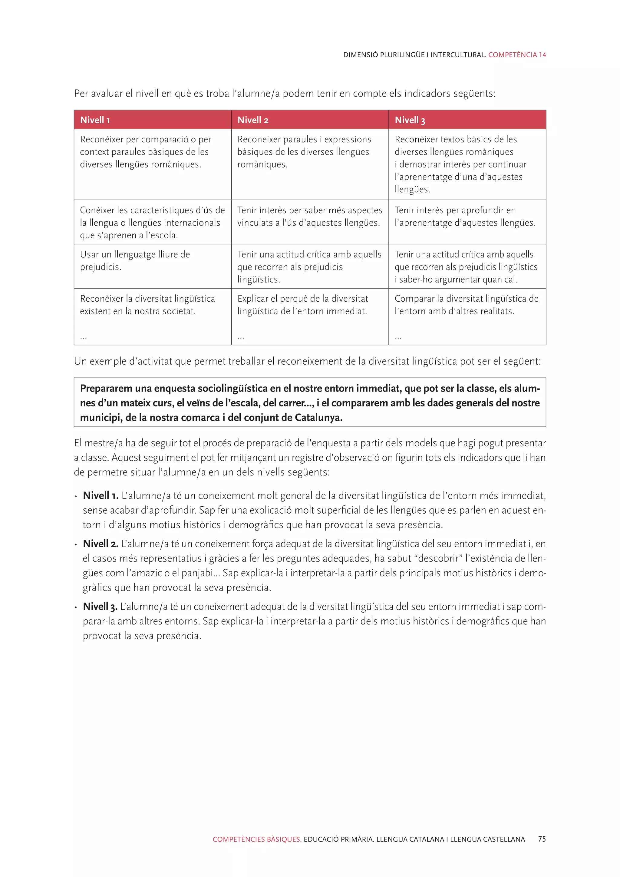 DIMENSIÓ PLURILINGÜE I INTERCULTURAL. COMPETÈNCIA 14




Per avaluar el nivell en què es troba l’alumne/a podem tenir en compte els indicadors següents:

 Nivell 1                                 Nivell 2                                 Nivell 3
 Reconèixer per comparació o per          Reconeixer paraules i expressions        Reconèixer textos bàsics de les
 context paraules bàsiques de les         bàsiques de les diverses llengües        diverses llengües romàniques
 diverses llengües romàniques.            romàniques.                              i demostrar interès per continuar
                                                                                   l’aprenentatge d’una d’aquestes
                                                                                   llengües.

 Conèixer les característiques d’ús de    Tenir interès per saber més aspectes     Tenir interès per aprofundir en
 la llengua o llengües internacionals     vinculats a l’ús d’aquestes llengües.    l’aprenentatge d’aquestes llengües.
 que s’aprenen a l’escola.
 Usar un llenguatge lliure de             Tenir una actitud crítica amb aquells    Tenir una actitud crítica amb aquells
 prejudicis.                              que recorren als prejudicis              que recorren als prejudicis lingüístics
                                          lingüístics.                             i saber-ho argumentar quan cal.
 Reconèixer la diversitat lingüística     Explicar el perquè de la diversitat      Comparar la diversitat lingüística de
 existent en la nostra societat.          lingüística de l’entorn immediat.        l’entorn amb d’altres realitats.

 ...                                      ...                                      ...

Un exemple d’activitat que permet treballar el reconeixement de la diversitat lingüística pot ser el següent:

 Prepararem una enquesta sociolingüística en el nostre entorn immediat, que pot ser la classe, els alum-
 nes d’un mateix curs, el veïns de l’escala, del carrer..., i el compararem amb les dades generals del nostre
 municipi, de la nostra comarca i del conjunt de Catalunya.

El mestre/a ha de seguir tot el procés de preparació de l’enquesta a partir dels models que hagi pogut presentar
a classe. Aquest seguiment el pot fer mitjançant un registre d’observació on figurin tots els indicadors que li han
de permetre situar l’alumne/a en un dels nivells següents:

•	 Nivell 1. L’alumne/a té un coneixement molt general de la diversitat lingüística de l’entorn més immediat,
   sense acabar d’aprofundir. Sap fer una explicació molt superficial de les llengües que es parlen en aquest en-
   torn i d’alguns motius històrics i demogràfics que han provocat la seva presència.
•	 Nivell 2. L’alumne/a té un coneixement força adequat de la diversitat lingüística del seu entorn immediat i, en
   el casos més representatius i gràcies a fer les preguntes adequades, ha sabut “descobrir” l’existència de llen-
   gües com l’amazic o el panjabi... Sap explicar-la i interpretar-la a partir dels principals motius històrics i demo-
   gràfics que han provocat la seva presència.
•	 Nivell 3. L’alumne/a té un coneixement adequat de la diversitat lingüística del seu entorn immediat i sap com-
   parar-la amb altres entorns. Sap explicar-la i interpretar-la a partir dels motius històrics i demogràfics que han
   provocat la seva presència.




                                    COMPETÈNCIES BÀSIQUES. EDUCACIÓ PRIMÀRIA. LLENGUA CATALANA I LLENGUA CASTELLANA          75
 