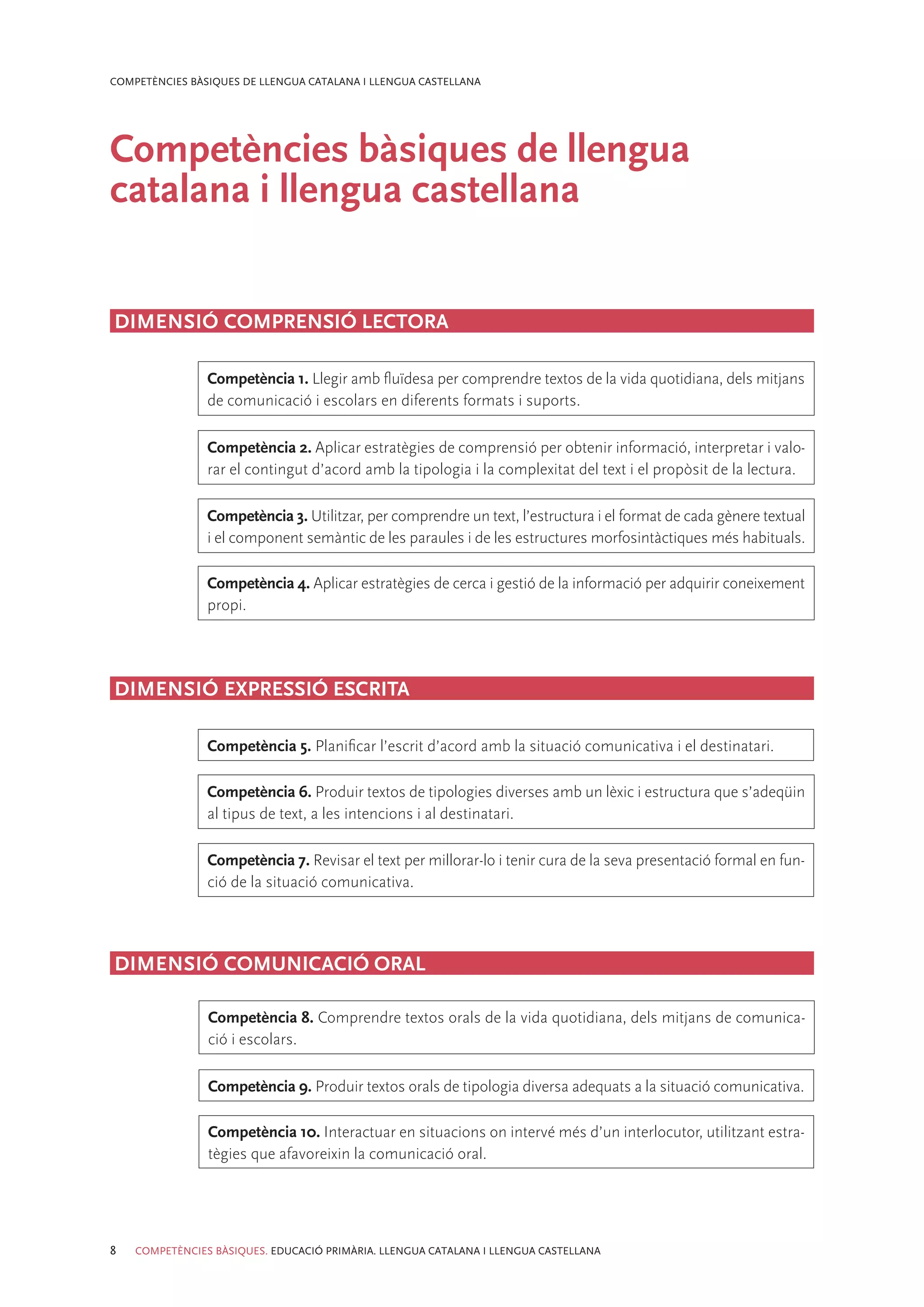 COMPETÈNCIES BÀSIQUES DE LLENGUA CATALANA I LLENGUA CASTELLANA




Competències bàsiques de llengua
catalana i llengua castellana


DIMENSIÓ COMPRENSIÓ LECTORA

                Competència 1. Llegir amb fluïdesa per comprendre textos de la vida quotidiana, dels mitjans
                de comunicació i escolars en diferents formats i suports.

                Competència 2. Aplicar estratègies de comprensió per obtenir informació, interpretar i valo-
                rar el contingut d’acord amb la tipologia i la complexitat del text i el propòsit de la lectura.

                Competència 3. Utilitzar, per comprendre un text, l’estructura i el format de cada gènere textual
                i el component semàntic de les paraules i de les estructures morfosintàctiques més habituals.

                Competència 4. Aplicar estratègies de cerca i gestió de la informació per adquirir coneixement
                propi.




DIMENSIÓ EXPRESSIÓ ESCRITA

                Competència 5. Planificar l’escrit d’acord amb la situació comunicativa i el destinatari.

                Competència 6. Produir textos de tipologies diverses amb un lèxic i estructura que s’adeqüin
                al tipus de text, a les intencions i al destinatari.

                Competència 7. Revisar el text per millorar-lo i tenir cura de la seva presentació formal en fun-
                ció de la situació comunicativa.




DIMENSIÓ COMUNICACIÓ ORAL

                Competència 8. Comprendre textos orals de la vida quotidiana, dels mitjans de comunica-
                ció i escolars.

                Competència 9. Produir textos orals de tipologia diversa adequats a la situació comunicativa.

                Competència 10. Interactuar en situacions on intervé més d’un interlocutor, utilitzant estra-
                tègies que afavoreixin la comunicació oral.




8   COMPETÈNCIES BÀSIQUES. EDUCACIÓ PRIMÀRIA. LLENGUA CATALANA I LLENGUA CASTELLANA
 