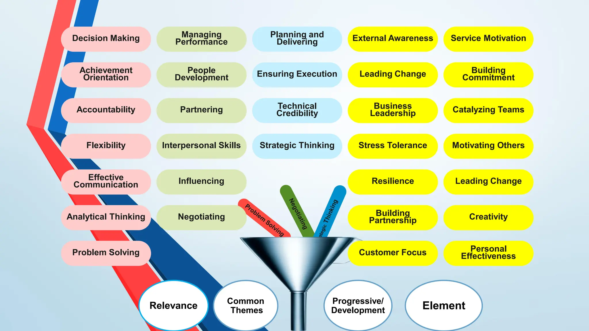 Competencies In The Human Resource Management Office Pdf