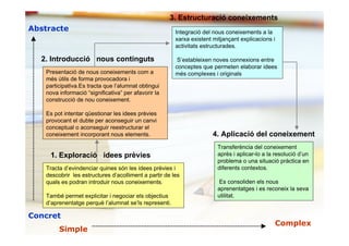 Competenciesprogramaciofebrer08