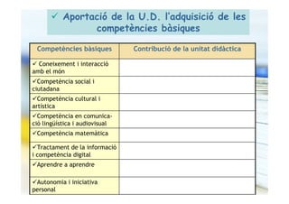 Competenciesprogramaciofebrer08