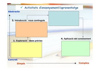 Competenciesprogramaciofebrer08