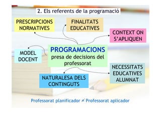 Competenciesprogramaciofebrer08