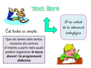 Cal tindre en compte:
Que els temes dels textos
mostren els centres
d´interès a partir dels quals
podem organitzar la tasca
docent i la programació
didàctica

L´eix central
de la intervenció
pedagògica

 