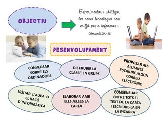 Experimentar i utilitzar
les noves tecnologies com
mitjà per a informar i
comunicar-se

ELABORAR AMB
ELLS /ELLES LA
CARTA

 