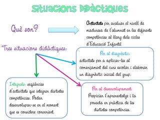 Què son?
Tres situacions didàctiques:

Integrals: seqüències
d’activitats que integren distintes
competències. Poden
desenvolupar-se en el moment
que es considere convenient.

Activitats per avaluar el nivell de
maduresa de l’alumnat en les diferents
competències al llarg dels cicles
d’Educació Infantil
Per al diagnòstic:
activitats per a aplicar-les al
començament del curs escolar i elaborar
un diagnòstic inicial del grup.
Per al desenvolupament:
Propicien l’aprenentatge i la
posada en pràctica de les
distintes competències.

 