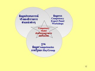 ฐานข้อมูล Competencies  ภาครัฐของ  HayGroup ข้อมูลจาก  Competency Expert Panel Workshops ข้อมูลประสบการณ์จริงของข้าราขการตำแหน่งต่างๆ Competency Model สำหรับระบบราชการ พลเรือนไทย 