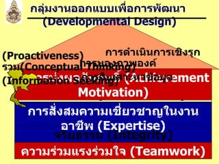 การสั่งสมความเชี่ยวชาญในงานอาชีพ  ( Expertise) บริการที่ดี  ( Service Mind) ความร่วมแรงร่วมใจ  (Teamwork) จริยธรรม  (Integrity) การมุ่งผลสัมฤทธิ์  (Achievement Motivation) กลุ่มงานออกแบบเพื่อการพัฒนา  ( Developmental Design) การดำเนินการเชิงรุก  (Proactiveness) การมองภาพองค์รวม (Conceptual  Thinking ) การสืบเสาะหาข้อมูล  (Information Seeking) 