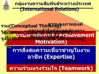 การสั่งสมความเชี่ยวชาญในงานอาชีพ  ( Expertise) บริการที่ดี  ( Service Mind) ความร่วมแรงร่วมใจ  (Teamwork) จริยธรรม  (Integrity) การมุ่งผลสัมฤทธิ์  (Achievement Motivation) กลุ่มงานความสัมพันธ์ระหว่างประเทศ  ( International Relations) การมองภาพองค์รวม (Conceptual  Thinking ) ความเข้าใจข้อแตกต่างทางวัฒนธรรม  (Cultural Sensitivity) ศิลปะการสื่อสารจูงใจ ( Communication & Influencing ) 
