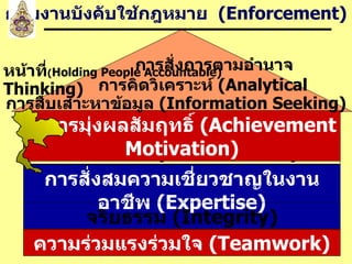 การสั่งสมความเชี่ยวชาญในงานอาชีพ  ( Expertise) บริการที่ดี  ( Service Mind) ความร่วมแรงร่วมใจ  (Teamwork) จริยธรรม  (Integrity) การมุ่งผลสัมฤทธิ์  (Achievement Motivation) กลุ่มงานบังคับใช้กฎหมาย  ( Enforcement) การสั่งการตามอำนาจหน้าที่ ( Holding People Accountable)   การคิดวิเคราะห์  (Analytical Thinking) การสืบเสาะหาข้อมูล  (Information Seeking) 