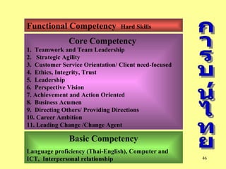 Functional Competency  Hard Skills Core Competency  1.  Teamwork and Team Leadership 2.  Strategic Agility 3.  Customer Service Orientation/ Client need-focused 4.  Ethics, Integrity, Trust 5.  Leadership 6.  Perspective Vision 7. Achievement and Action Oriented 8.  Business Acumen 9.  Directing Others/ Providing Directions 10. Career Ambition 11. Leading Change /Change Agent Basic Competency Language proficiency (Thai-English), Computer and ICT,  Interpersonal relationship การบินไทย 