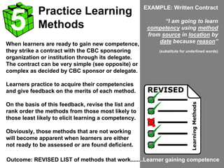 Practice Learning
Methods
EXAMPLE: Written Contract
“I am going to learn
competency using method
from source in location by
date because reason”
(substitute for underlined words)
Outcome: REVISED LIST of methods that work........Learner gaining competence
5
When learners are ready to gain new competence,
they strike a contract with the CBC sponsoring
organization or institution through its delegate.
The contract can be very simple (see opposite) or
complex as decided by CBC sponsor or delegate.
Learners practice to acquire their competencies
and give feedback on the merits of each method.
On the basis of this feedback, revise the list and
rank order the methods from those most likely to
those least likely to elicit learning a competency.
Obviously, those methods that are not working
will become apparent when learners are either
not ready to be assessed or are found deficient.
 