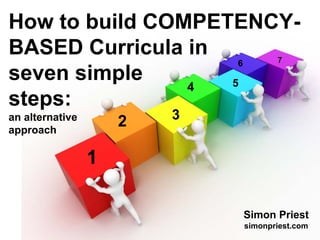 1
2 3
4 5
6 7
How to build COMPETENCY-
BASED Curricula in
seven simple
steps:
an alternative
approach
Simon Priest
simonpriest.com
 