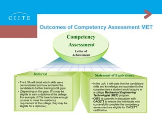 Competency Assessment Designing Timely Practical And Holistic Ppt Competency Assessment Designing Timely Practical And Holistic Ppt