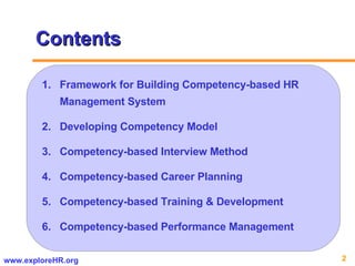 Contents Framework for Building Competency-based HR Management System Developing Competency Model Competency-based Interview Method Competency-based Career Planning Competency-based Training & Development Competency-based Performance Management 