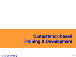 Competency-based Training & Development 