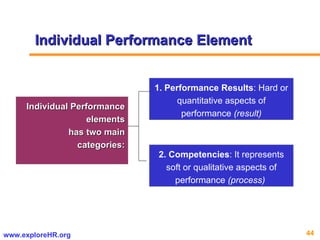 Individual Performance elements has two main categories: 1. Performance Results : Hard or quantitative aspects of performance  (result) 2. Competencies : It represents soft or qualitative aspects of performance  (process)   Individual Performance Element 
