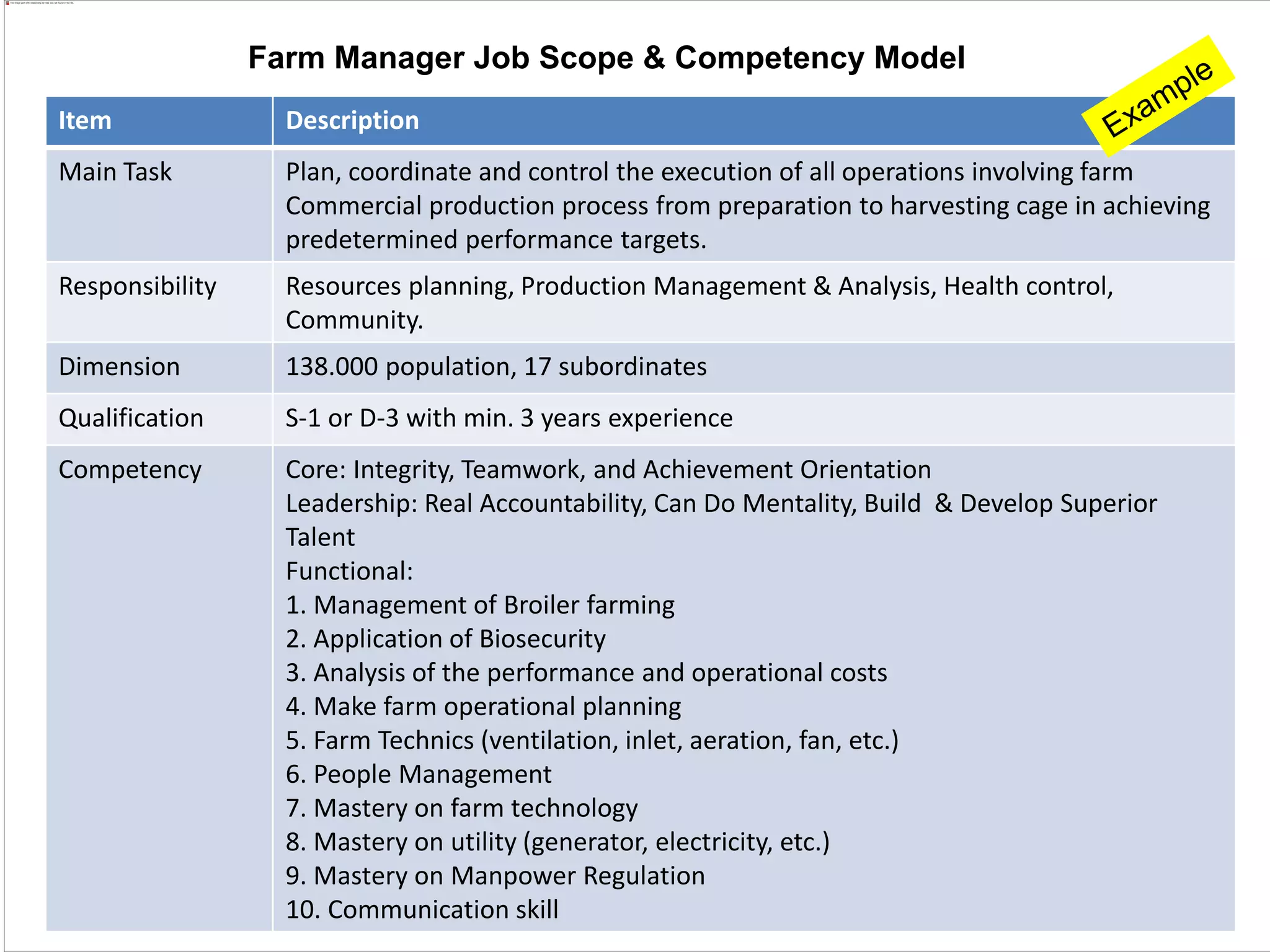 competency-based-performance-management-system-14-mei-2016.pptx