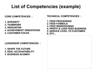 Competencies Team Work Example competency-based-performance-management-system-14-mei-2016.pptx