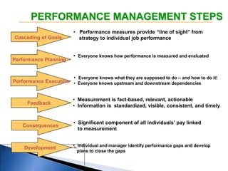 Performance Management Cascade competency-based-performance-management-system-14-mei-2016.pptx