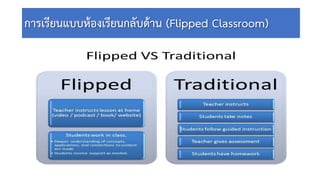 การเรียนแบบหองเรียนกลับดาน (Flipped Classroom)
 