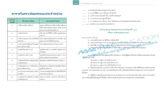 สมรรถนะรายวิชาสามัญ
 