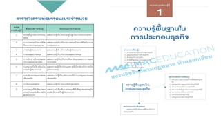 การวิเคราะห์สมรรถนะประจําหน่วย
 