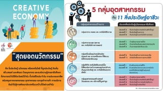 Creative Economy
 