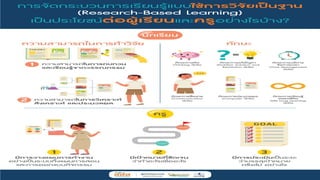 การเรียนรูแบบวิจัยเปนฐาน (Research-based Learning)
 