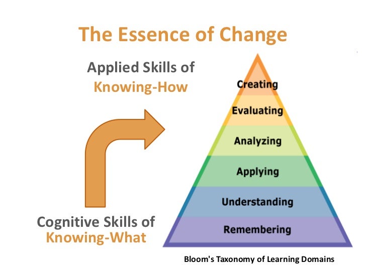 Competency Based Curriculum as a Means for Linking the Outcomes of Hi…