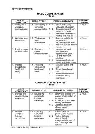 Competency based curriculum-bread | DOC