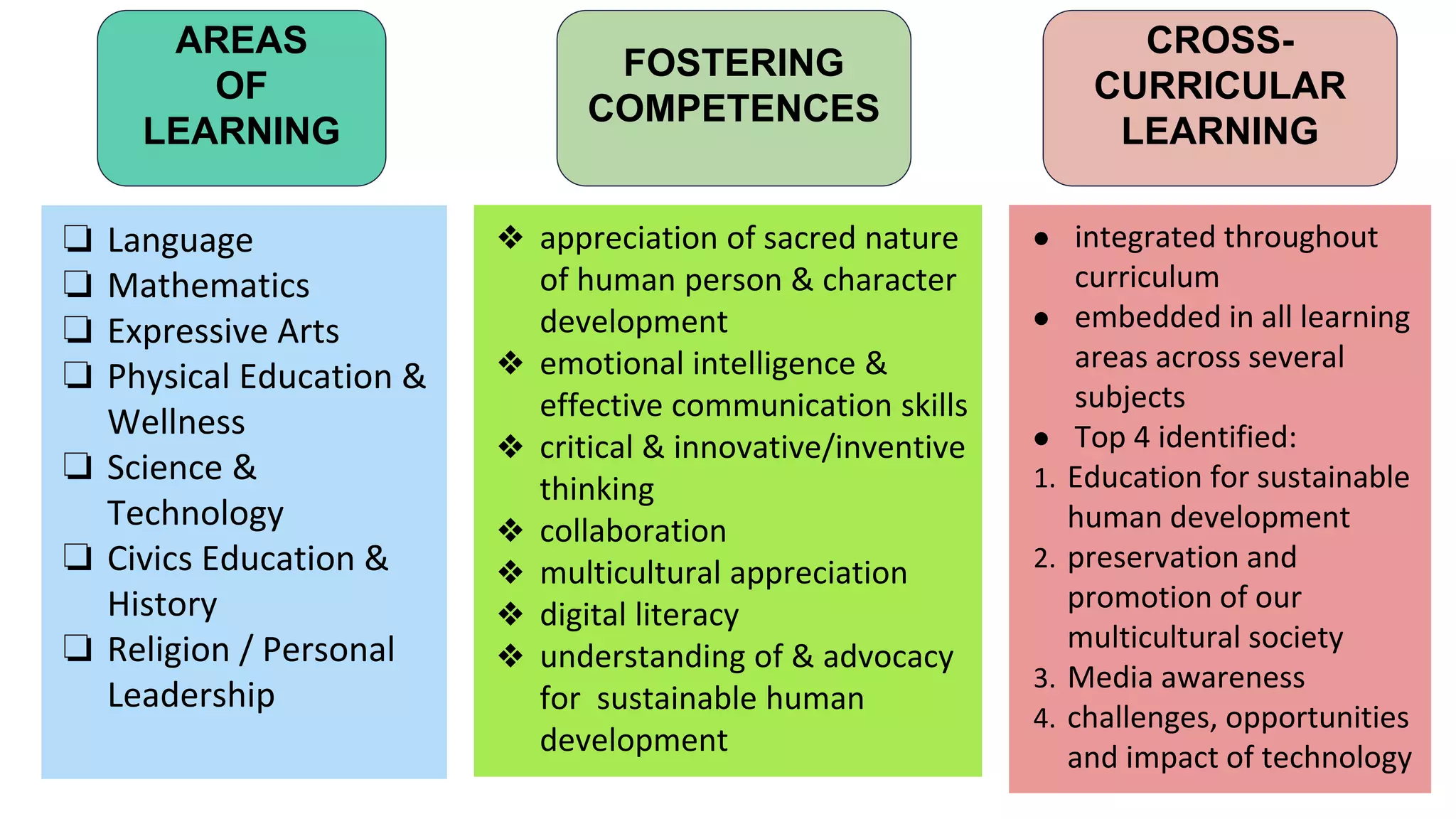 Competency-based Curriculum_Improving Secondary Teaching Learning.pdf