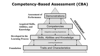 Competency-based Curriculum_Improving Secondary Teaching Learning.pdf