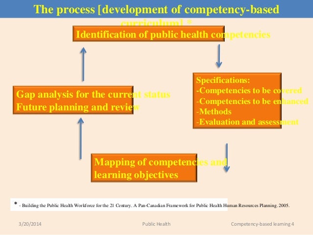 competency based education in public health
